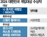 넷마블 나 혼자만 레벨업 올 최고 게임에 등극