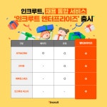 직원 채용 대신 해드려요…인크루트 엔터프라이즈 출시