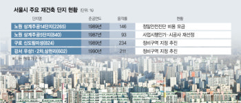 용적률 상향 노원·구로·강서 재건축 탄력