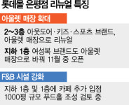 아울렛으로 변신…롯데몰 은평점 확 바뀐다