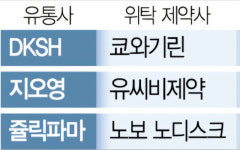 직접판매홍보관화목유통 | 의약품 직접판매…제약시장 입지 넓히는 유통사