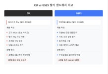 CU·GS25 딸기 샌드위치 대전…크기vs신선도