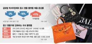 신상은 부담되고… 중고 명품으로 플렉스