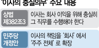 상법개정 또 정치카드로…이재명 
