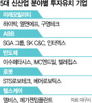 대구 5대 신산업 육성 결실…첨단기업 35곳 둥지