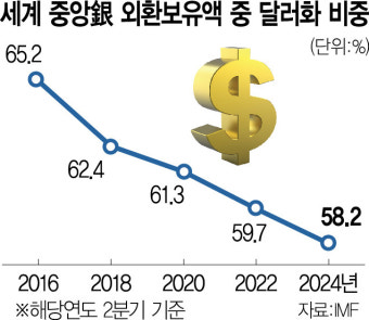 트럼프 