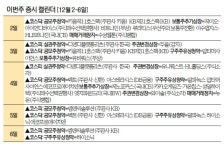 [이번주 증시 캘린더] 4일 벡트·아스테라시스 공모주 청약