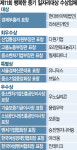 시차 출퇴근제로 워라밸 보장…직원 만족 커지자 매출도 껑충