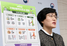자산 양극화 심해졌다…상위 10%가 순자산 44% 점유