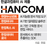 한컴 AI 빅테크 도약 속도낸다