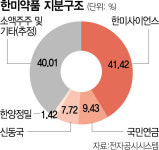 한미약품 경영권 분쟁 2R…‘박재현 대표 해임’ 표대결