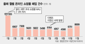 도성완구잡화 | 완구·문구·잡화몰 등 급매물 쏟아져…재고용품 매입 의뢰 문의도 4배 급증[몰아치는 탄핵 소용돌이]