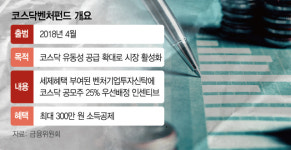코스닥 시장 침체인데…찬물 끼얹는 벤처펀드 공모주 배정 ‘혼선’ [시그널]