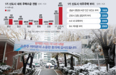 성남·군포 등에 이주주택 7700가구…추후 리모델링 후 공공분양
