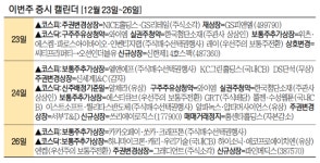 [이번주 증시 캘린더] 올 마지막 상장 파인메딕스…IPO 한파 뚫어낼까