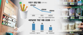 제일25시편의점자판기 | '커피 자판기' 빈자리…편의점이 채웠다