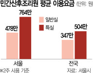서울 산후조리원 2주 478만원…10곳중 7곳 세부비용 비공개