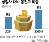 투자 위험 큰데…일부 증권사 
