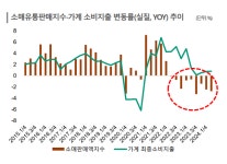 한신평 이마트, 흑자 전환에도 온라인과 건설 탓 재무부담 지속