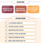 자율주행 데이터 규제 제거…개인정보위, AI 시대 맞춰 제도 정비