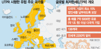글로벌 최저한세, 트럼프 관세 보복 부르나