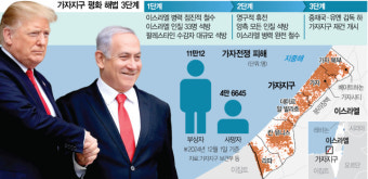 미국과 이스라엘의 플레이 메이커, 트럼프 대통령이 이란-이스라엘 긴장을 조절하다!