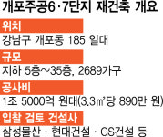 삼성물산·현대건설, 개포주공6·7 재건축서 ‘리턴매치’ 예고