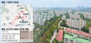 후발주자 1~3단지 신통기획 자문 돌입…목동 재건축 속도낸다
