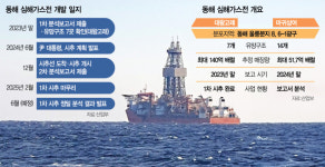 삼성 시총 5배 대왕고래 띄웠던 산업부의 8개월 미스터리