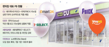 CU 자체 브랜드 전면 리뉴얼…헤이루 버리고 피빅 시대 연다