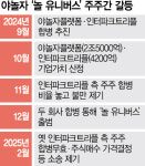 주주베리틀유니버스 | 야놀자 '놀 유니버스' 합병비율 진통…결국 법정간다