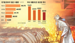 폭탄 관세에 韓 철강 초비상…쿼터제 사수해도 치명상 못 피한다 [biz-플러스]