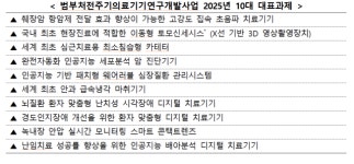 임신 예측 AI솔루션·안압 체크 렌즈 개발