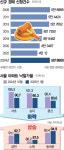 아파트 싸게 살 기회? 빚 못 갚은 사람 늘어나더니 매물 급증했다는 경매 시장