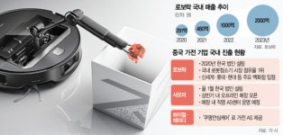 AS도 따라잡는다 레드테크 공습에…비포 서비스 강화 나선 K가전