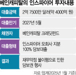 [시그널]“영종도 인스파이어 리조트, 경영 정상화에 집중할 것”
