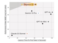 보고 듣고 말한다 구글, 신형 AI 비서 출시…새 바람 일으킬까 [딥테크 트렌드]