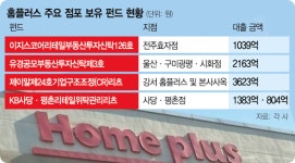 홈플러스 펀드, 임대료 미납 ‘폭탄 돌리기’ 우려[시그널]