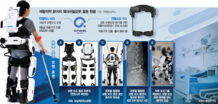 “넘어질까 겁 안나요” 척추수술 후 재활 해결사 된 보행로봇[메디컬 인사이드]