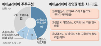 대명소노 VS타이어뱅크…LCC 2위 다툼 최후 승자는 [시그널INSIDE]
