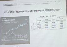 바이오투자 혹한기…IPO까지 함께 갈 파트너 확보 필수