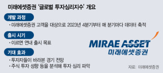 [단독] 미시간대 소비지수처럼…미래에셋證 글로벌 투자지수 만든다