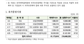 한국예탁결제원, DH오토넥스 등 51개사 다음달 의무보유 해제