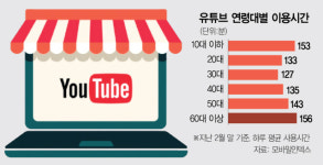 씨유 M종로3가역 (주)대명점 | 스마트폰 배운 할배할매, 유튜브쇼핑 큰손 부상