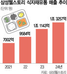 삼성웰스토리 고객사 해외진출 도우미 될것