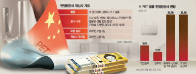 [단독] 반덤핑 관세에도 또 덤핑…정부, 중국산 PET필름 조사 착수