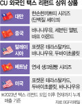“있는 거 다 주세요”…K편의점 찾은 외국인, 싹쓸이 품목 살펴보니