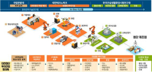 대전 뿌리기업 첨단화로 전략산업 육성 박차