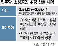 [단독] 민주, 소상공인 3.5조 손실보상 추진…추경 안되면 공약에 반영