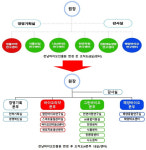 대한민국 바이오 경제 이끈다 혁신·미래 다 잡은 전남바이오진흥원 조직 개편